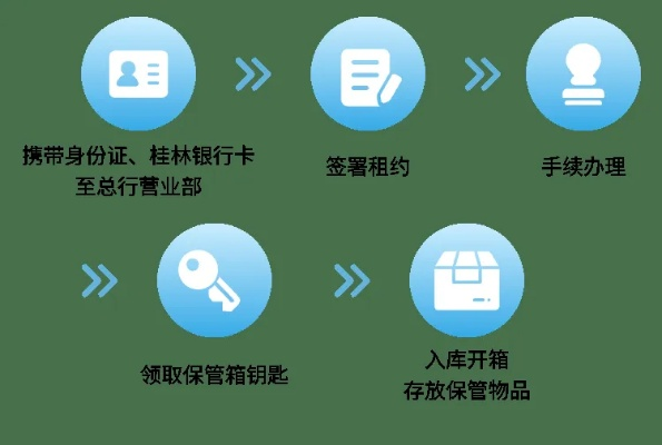 桂林POS机办理全攻略