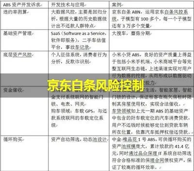 玉林人提现京东白条全攻略，可行吗？风险在哪？