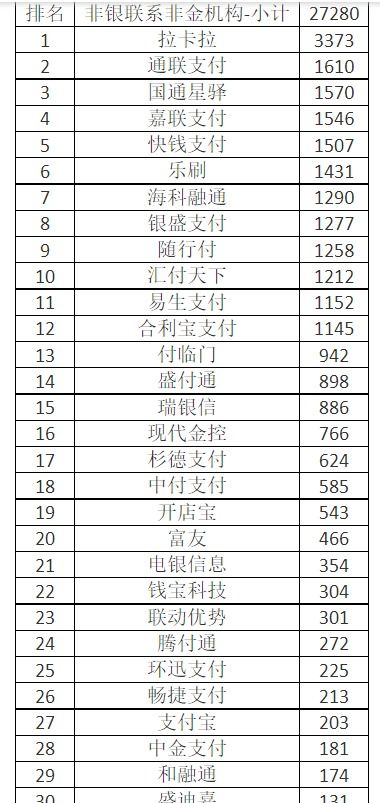 单位办理POS机流程指南
