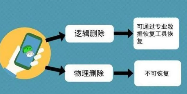 监控别人手机短信聊天记录删除？不可行的操作及注意事项