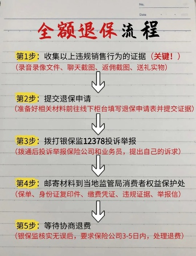 银联POS机退款流程指南