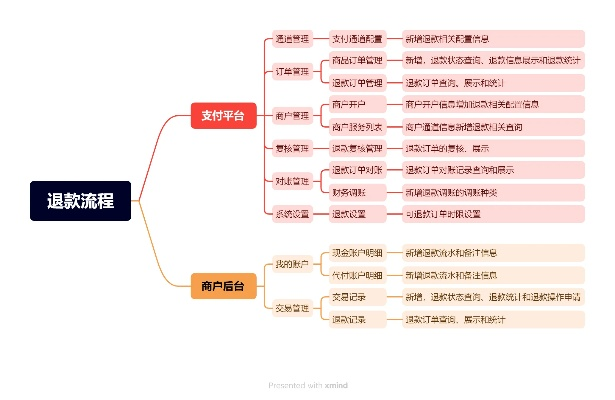 银联POS机退款流程指南