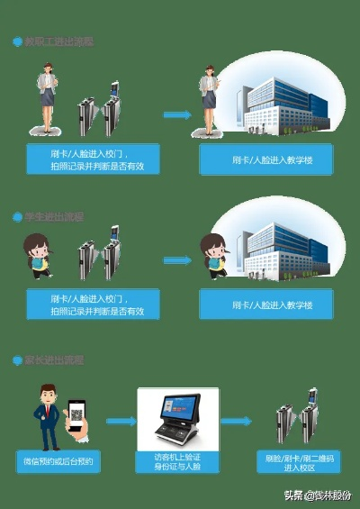 学校POS机办理指南