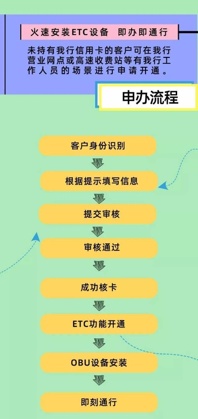 个人POS机办理申请流程