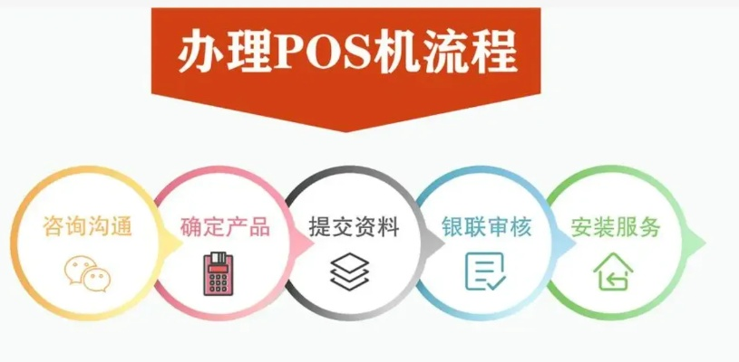 个人POS机办理申请流程