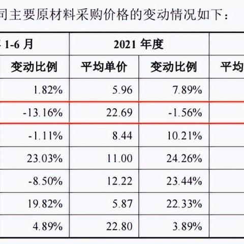 手把手教你2020羊小咩便利卡套现全攻略，从入门到精通的保姆级指南