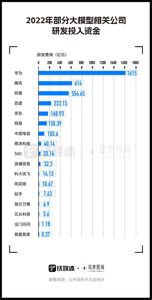 白条提现进度在哪里看？一文全解析！