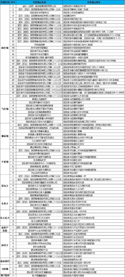 廊坊地区POS机办理指南