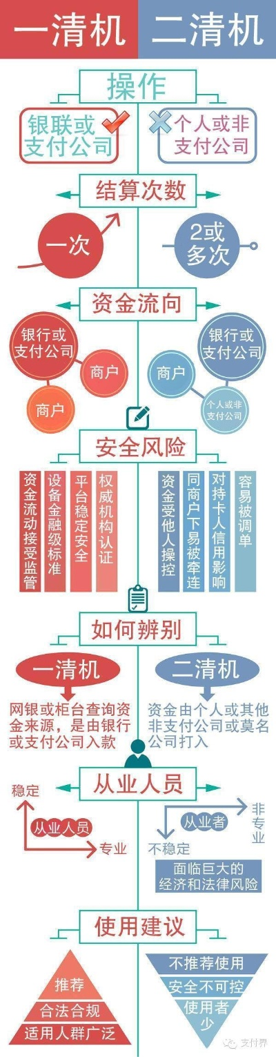 个人如何申请一清机POS系统