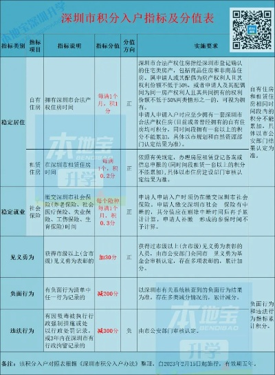 深圳个人申请POS机政策解析