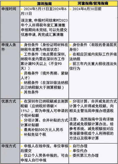 深圳个人申请POS机政策解析