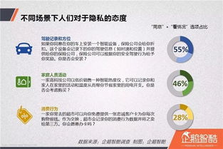 怎么在网上查别人的通话记录？揭秘隐私保护的边界与风险