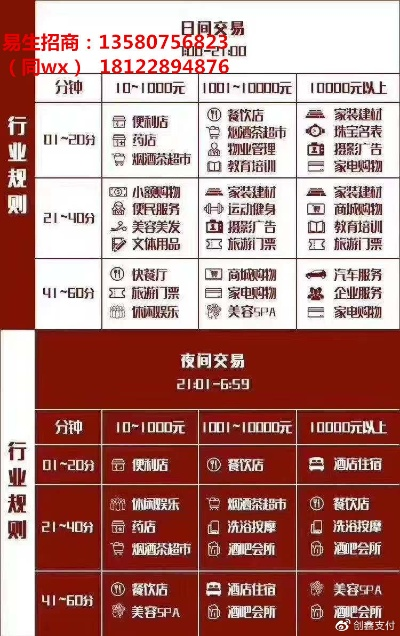 会展国际POS机办理指南