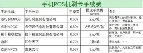 个人申请POS机费用明细详解