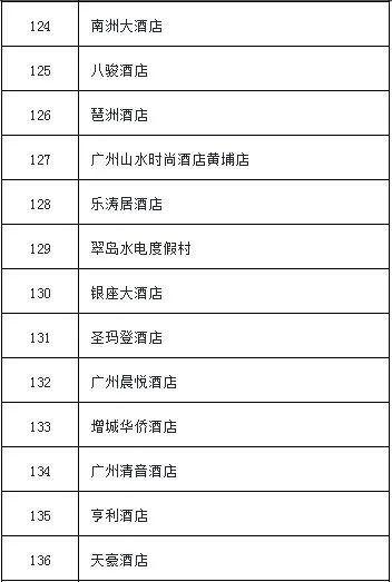 揭秘酒店入住记录的神秘消失