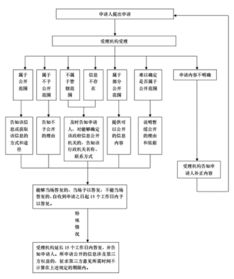 会昌县个人POS机申请流程与案例解析