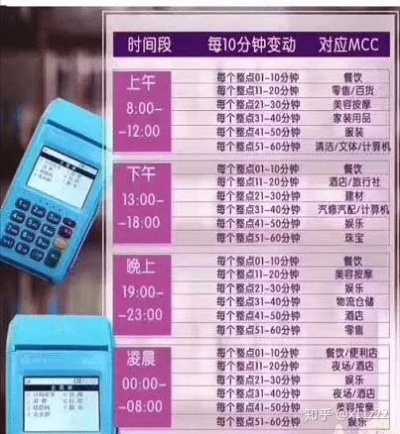 POS机申请进展查询，快速到账时间揭秘