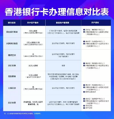 香港申请POS机刷信用卡攻略