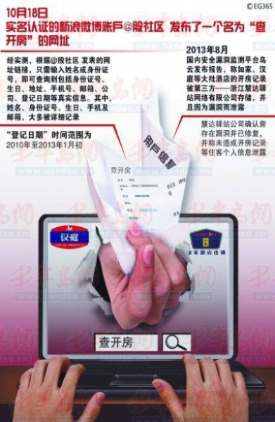 最新查开房记录查询，方法与注意事项详解