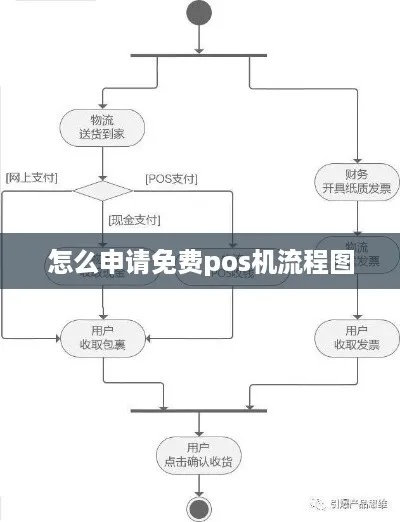 如何申请免费POS机流程图