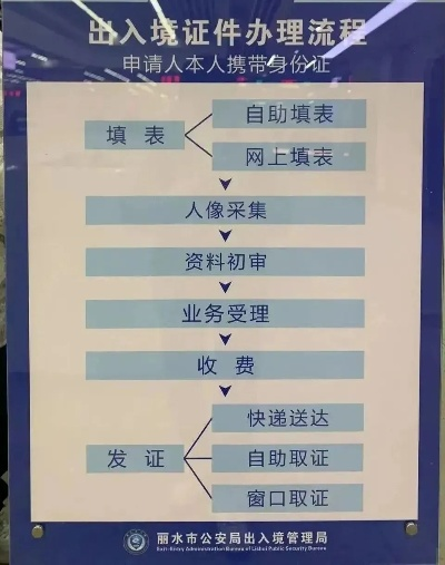 轻松掌握丽水个人POS机办理全攻略