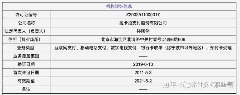 拉卡拉POS机支付牌照申请详解