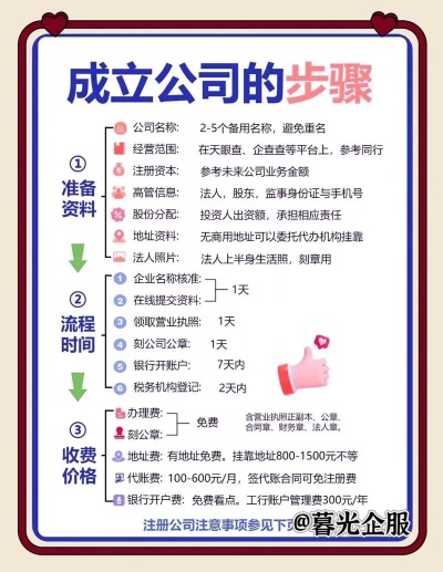 企业申请POS机所需手续指南