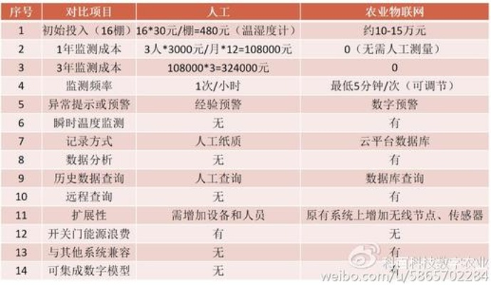 Pos机申请费用会计科目解析