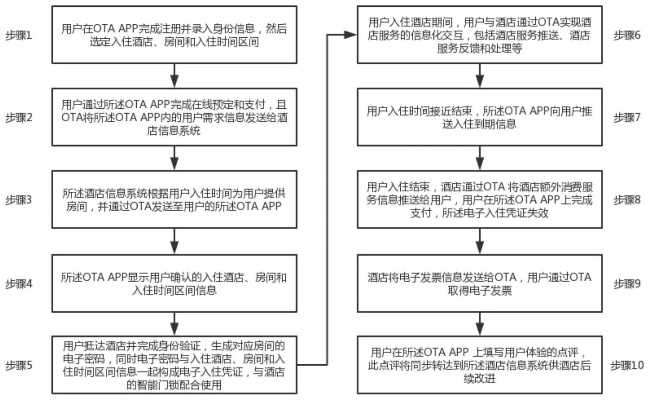 宾馆住宿登记记录查询，流程、要点与案例详解