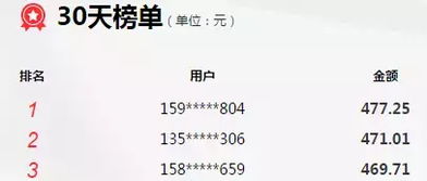 京东白条积分兑现提现全攻略，积分如何秒变现金？手把手教你玩转