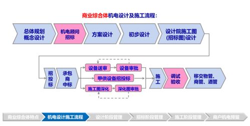 快捷酒店记录公安查询，流程、要点与案例分析