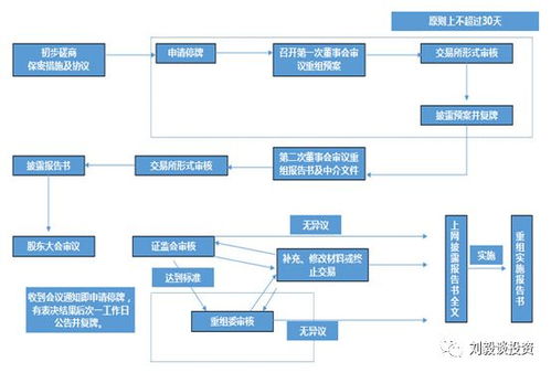 快捷酒店记录公安查询，流程、要点与案例分析