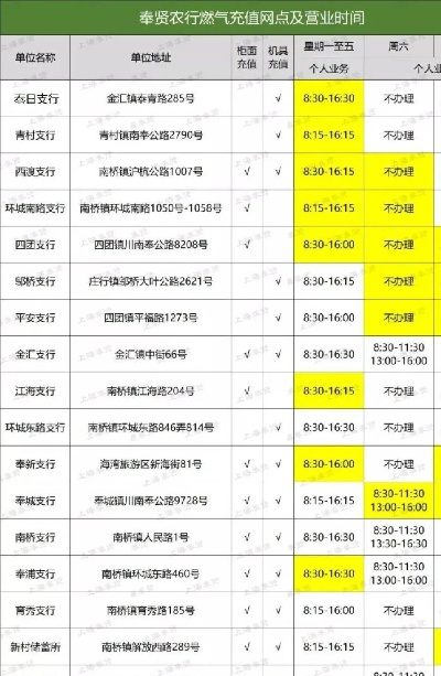 农行POS机个人办理时间分析