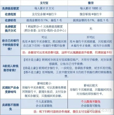 花呗提款怎么提现？实用指南与案例分析