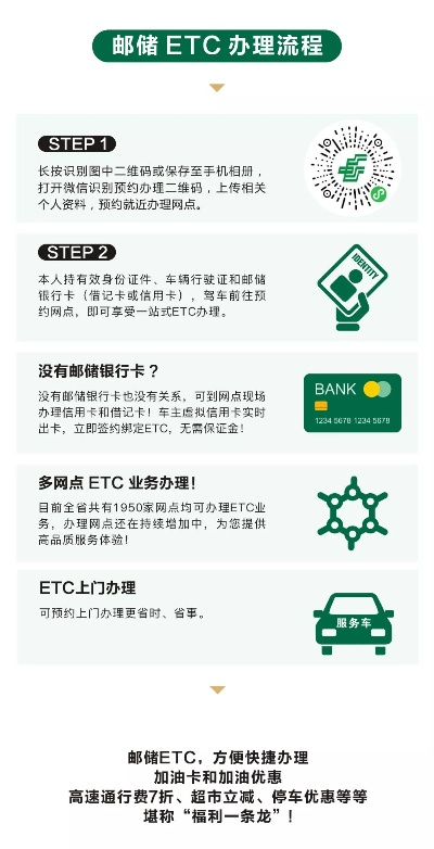 邮政POS机办理指南