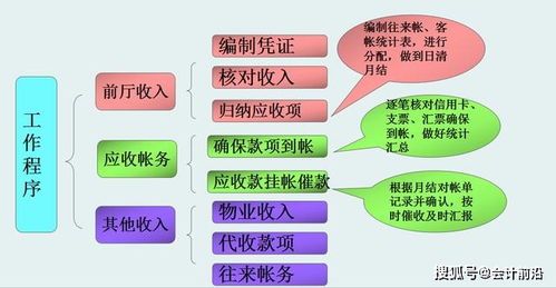 公安局查酒店入住记录的流程与案例分析