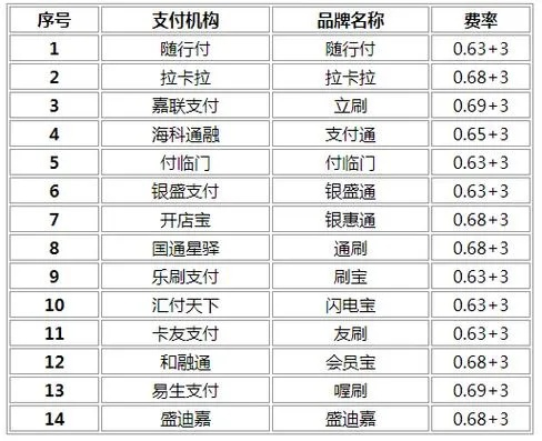 东台地区POS机办理费用一览
