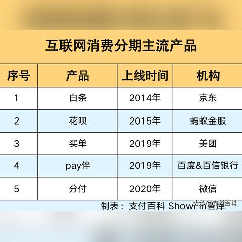 微信分付额度怎么套出来？微信分付额度多少封顶？