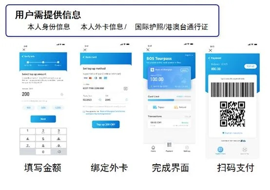 上海境外POS机办理指南