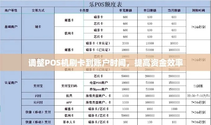 信用卡 POS机在线申请时间分析