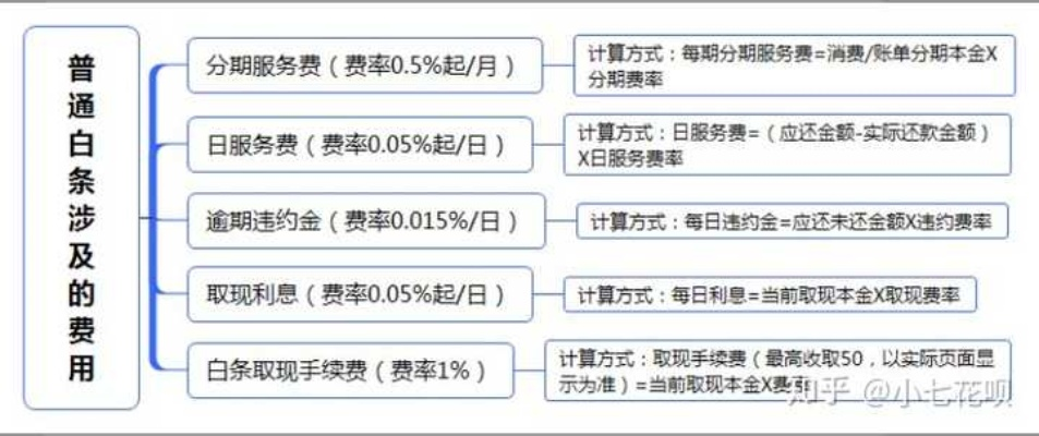 京东白条取现利息计算指南