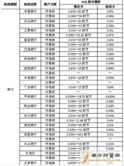 丰县POS机办理全攻略