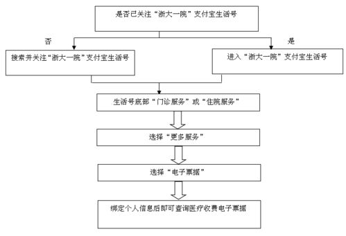 酒店前台查房全解析，流程、注意事项与常见问题
