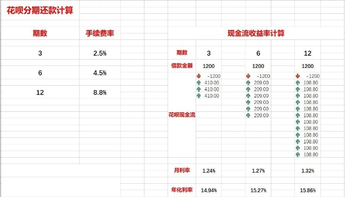 花呗取现收费标准一览