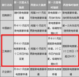 工商银行能申请POS机吗？一站式解析与案例分析