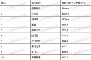 银联商务POS机申请途径写作指南