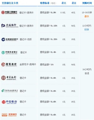 工商银行申请POS机价格解析