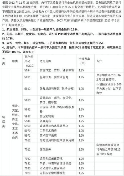 工商银行申请POS机价格解析