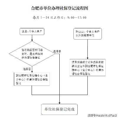 合肥企业POS机办理指南
