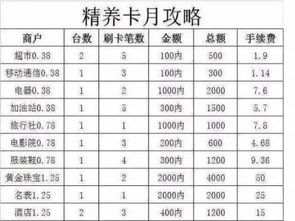 上海POS机申请费率排名前十